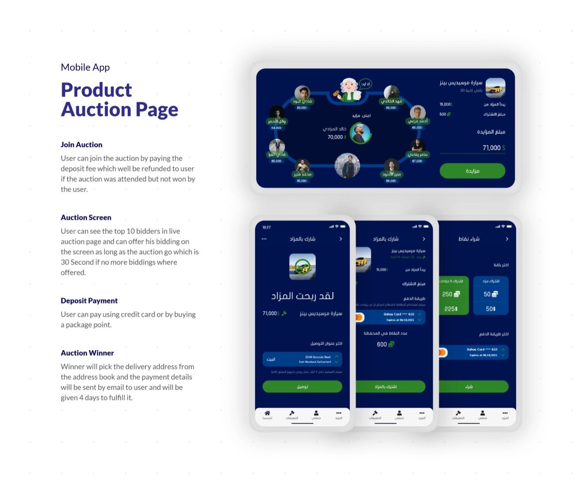 The auction page — live bidding, deposit payment and the winner flow.